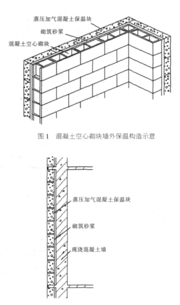 凤阳蒸压加气混凝土砌块复合保温外墙性能与构造